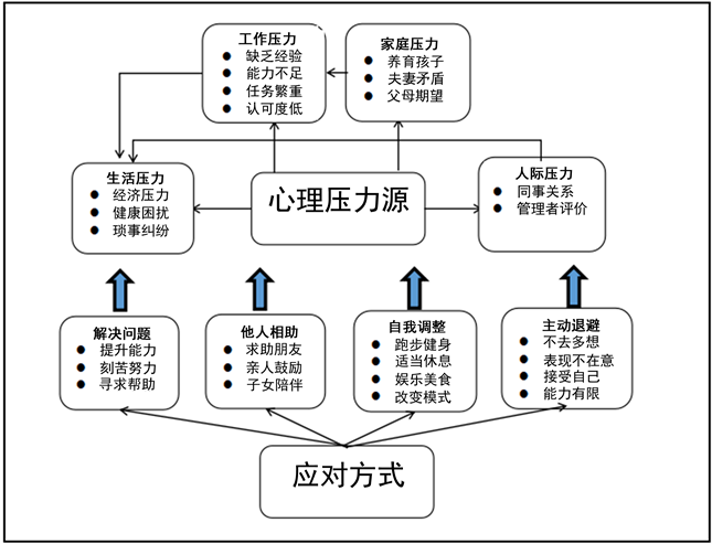 压力大怎么办？有效缓解压力的实用指南