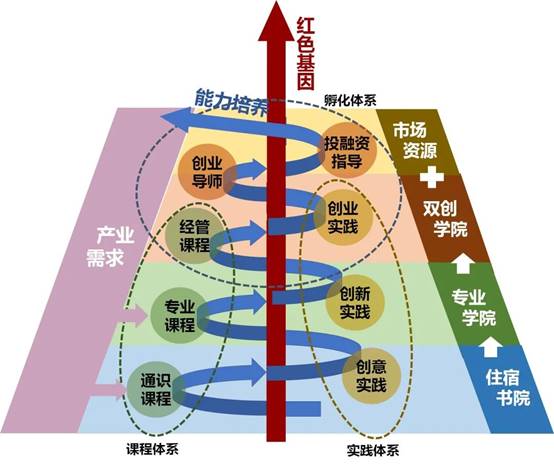 创业创新，激发活力：从国家方针观察中国创业创新的活力