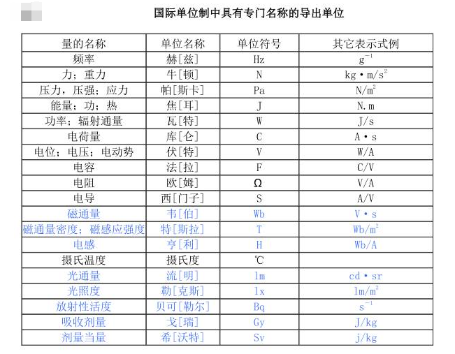 英里和公里之间的变算方法：完全指导以及实际应用