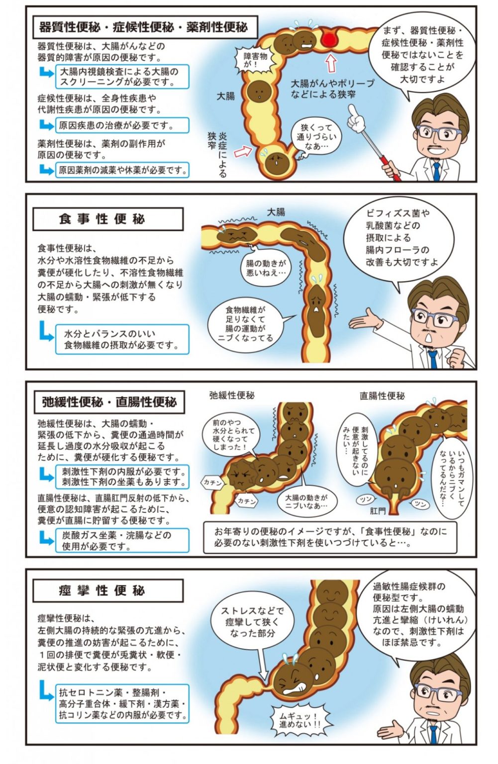 便秘去医院怎么治？深度解析便秘诊疗流程及注意事项