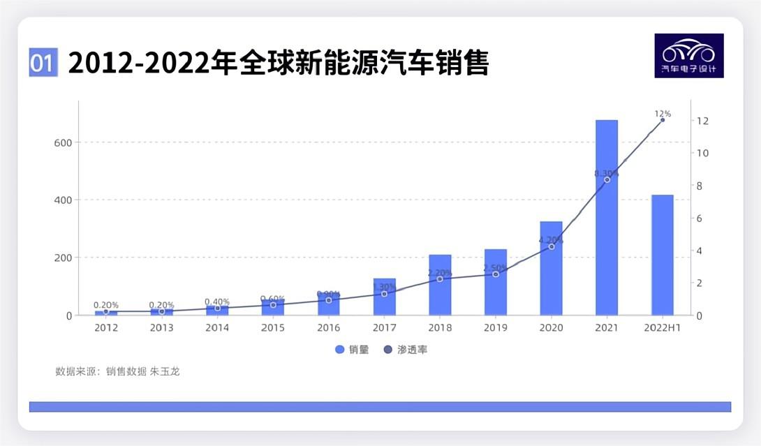 2024最新汽车市场趋势解读：新能源汽车崛起与传统燃油车挑战