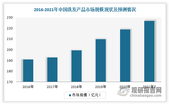 蜂花生姜洗发水怎么样？深度评测及用户体验分析