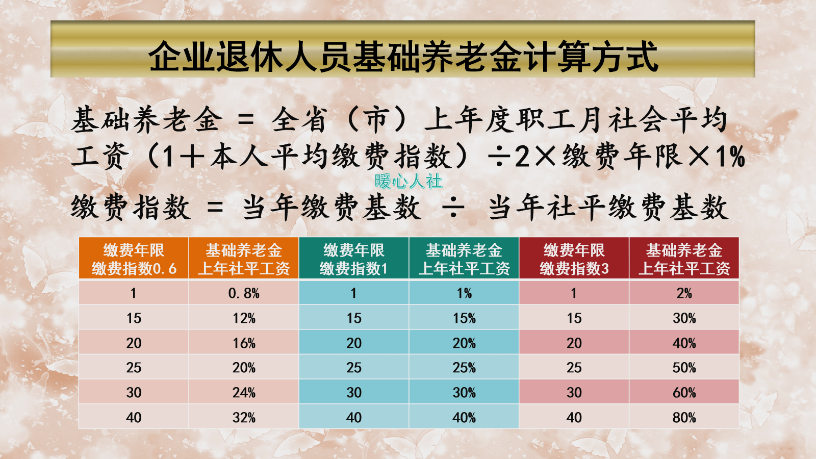 养老金怎么算？详解养老金计算方法及影响因素