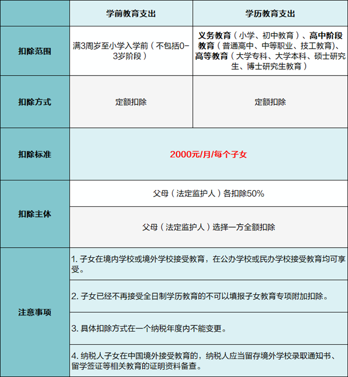 工资扣税怎么计算？2024年个人所得税计算详解及避税指南