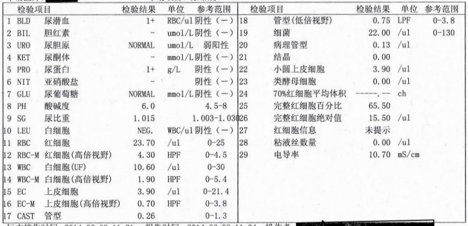 膀胱炎怎么检查？全面解析诊断方法及流程