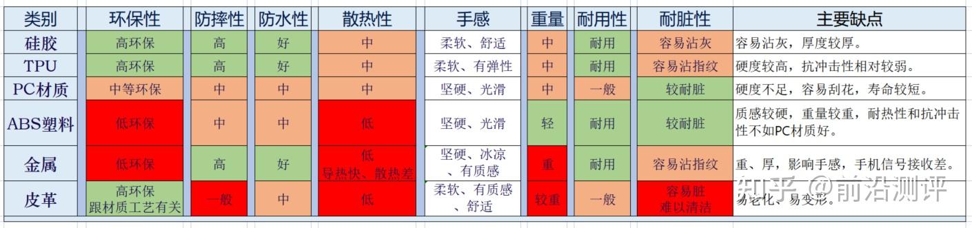 手机壳发黄怎么清洗变白？深度解析清洁方法及预防技巧