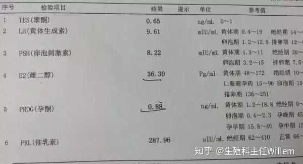 孕酮低怎么办？吃什么补得快？权威解读及食疗方案