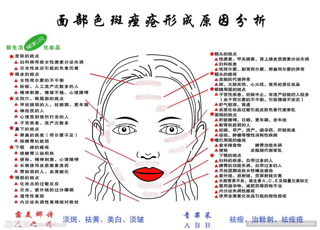 黑色素沉淀怎么去除？有效方法及潜在风险深度解析