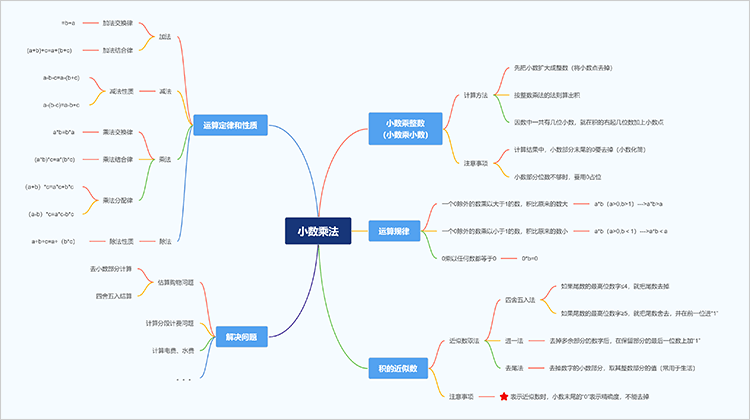 分数乘法怎么算？详解分数乘法运算技巧及应用场景