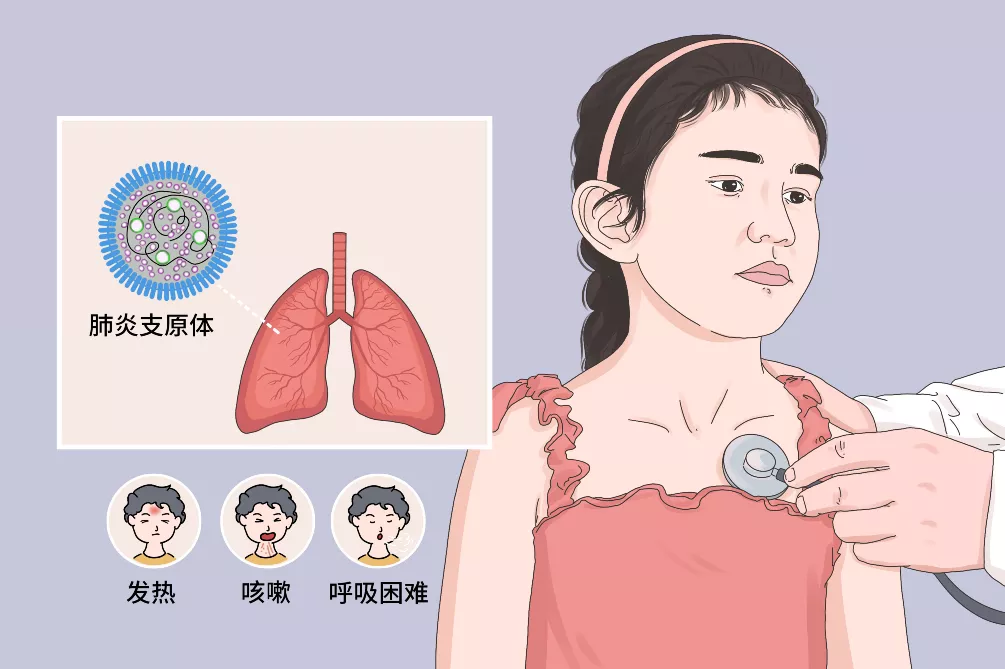 支原体是怎么感染上的？深入解析感染途径及预防措施