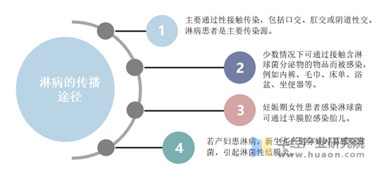 淋病怎么治疗？权威解读淋病的治疗方法、预防措施及潜在风险