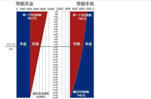 利息怎么计算？详解各种利息计算方法及应用场景