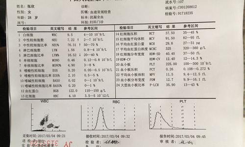 中性粒细胞偏低是怎么回事？深度解析及应对策略