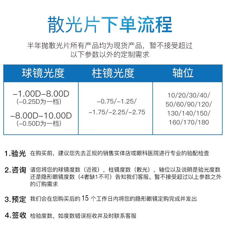 散光怎么治疗？深度解析散光矫正方法及潜在风险