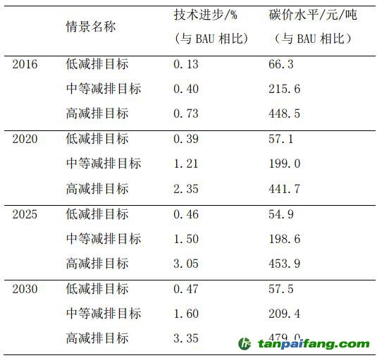 怎么说我不爱你：拒绝的艺术与情感表达策略