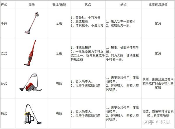 家用吸尘器使用方法详解：从入门到精通，轻松搞定家居清洁