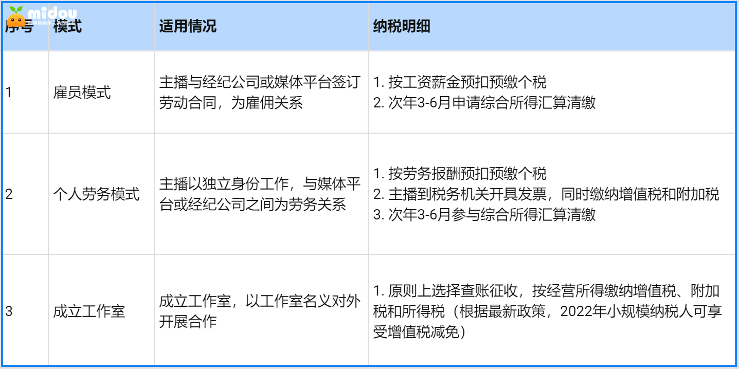 含税价和不含税价怎么计算？详解增值税计算及常见问题