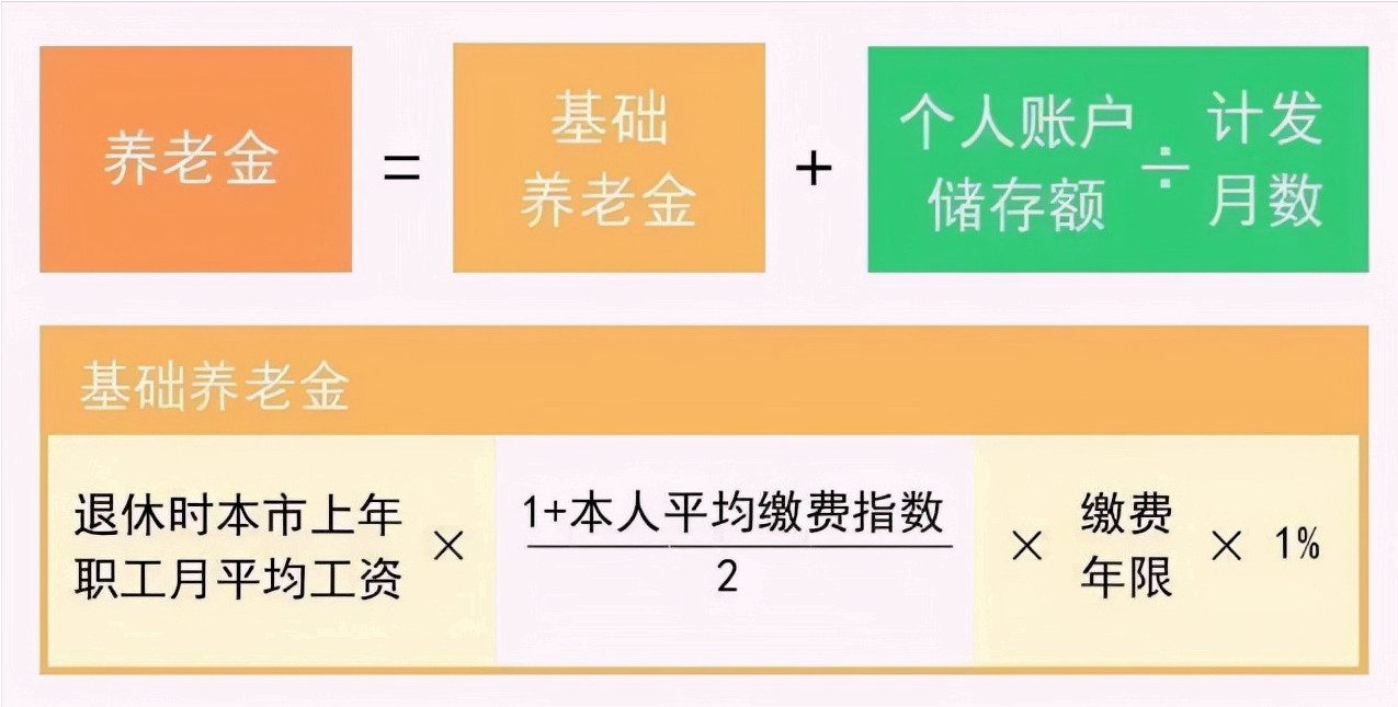 退休金怎么算？详解退休金计算方法及影响因素