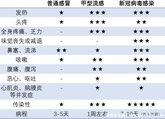 甲流怎么检查出来的？深度解析甲型流感病毒检测方法及临床表现