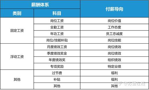 薪级工资怎么算？详解薪级工资计算方法及影响因素