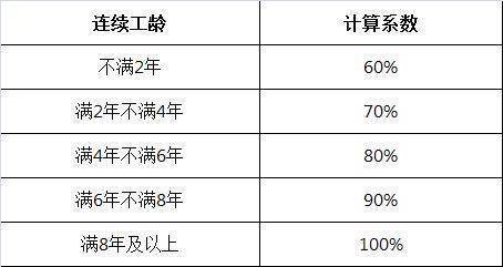 病假工资怎么算？详解病假期间工资计算方法及相关政策