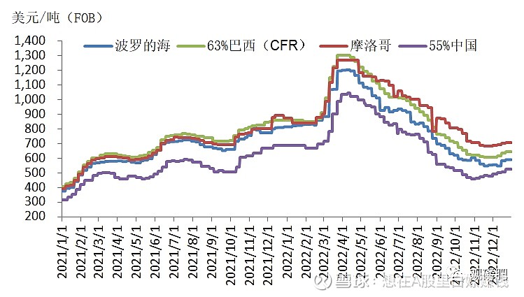 化肥价格行情最新价格深度解析：尿素、磷肥、钾肥市场走势及未来预测