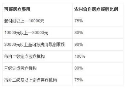 医疗保障 第2页