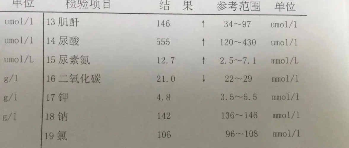 肌酐高怎么才能降下来？有效降低肌酐值的策略与方法详解