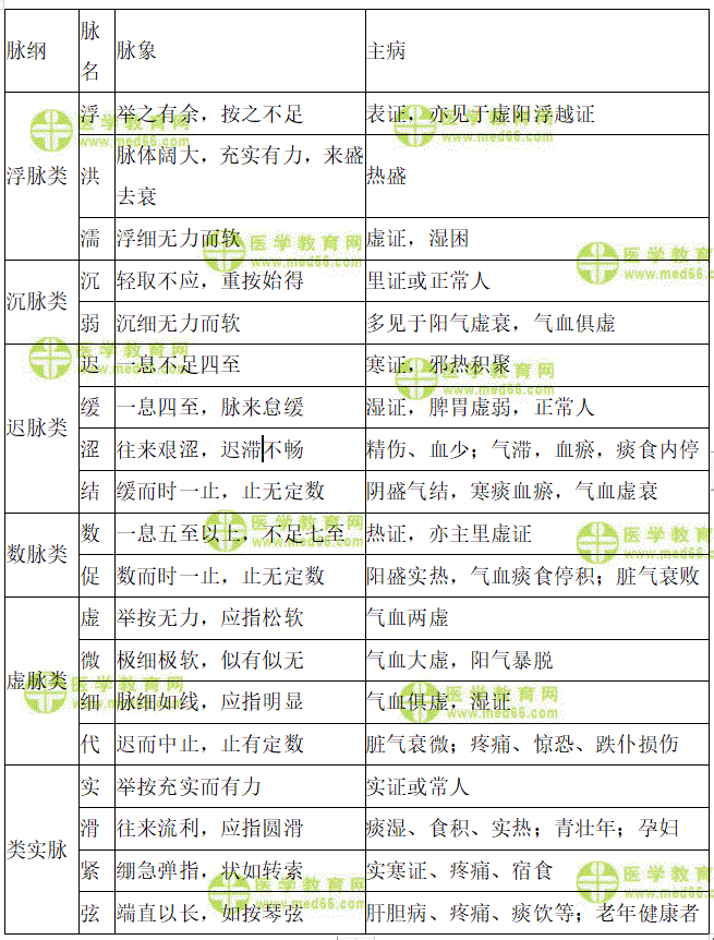 喜脉怎么判断？从脉象特征到辅助检查，全面解读怀孕早期症状