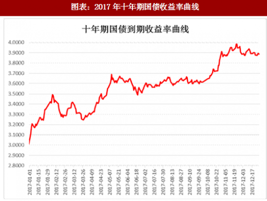 国债怎么投资？详解国债投资渠道、风险与收益