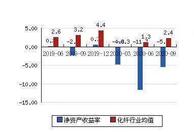 深度解析净资产收益率计算方法及应用：全面解读财务指标