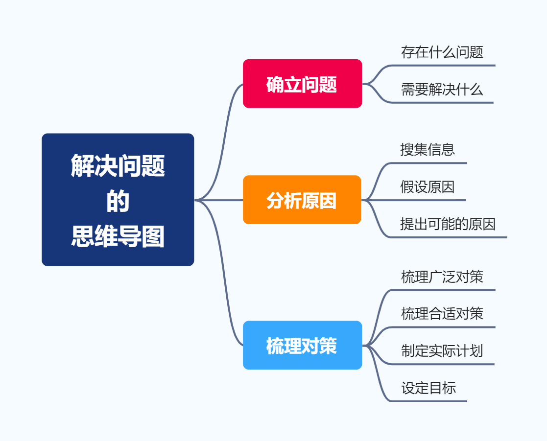 到底为什么都是我的错？深度剖析自我认知与人际关系的误区