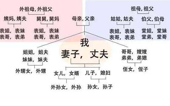 爸爸的英语怎么说？探秘英语中“爸爸”的多种表达及文化差异