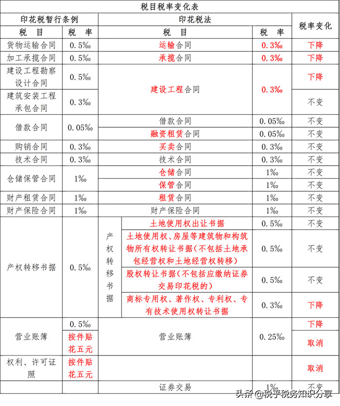 股票买卖手续费怎么算？深度解析交易成本及优化策略