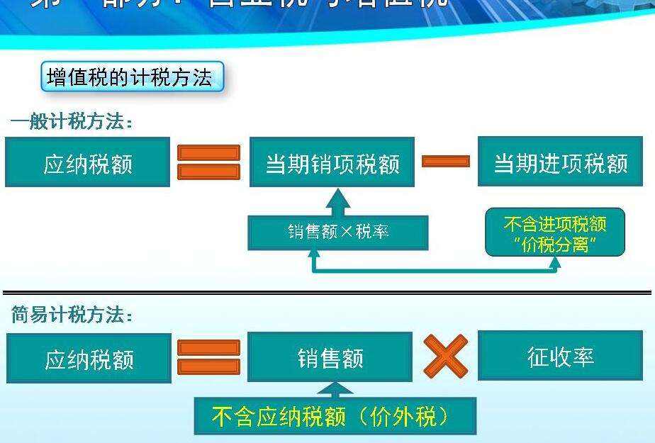 增值税怎么算？详解增值税计算方法及相关政策解读