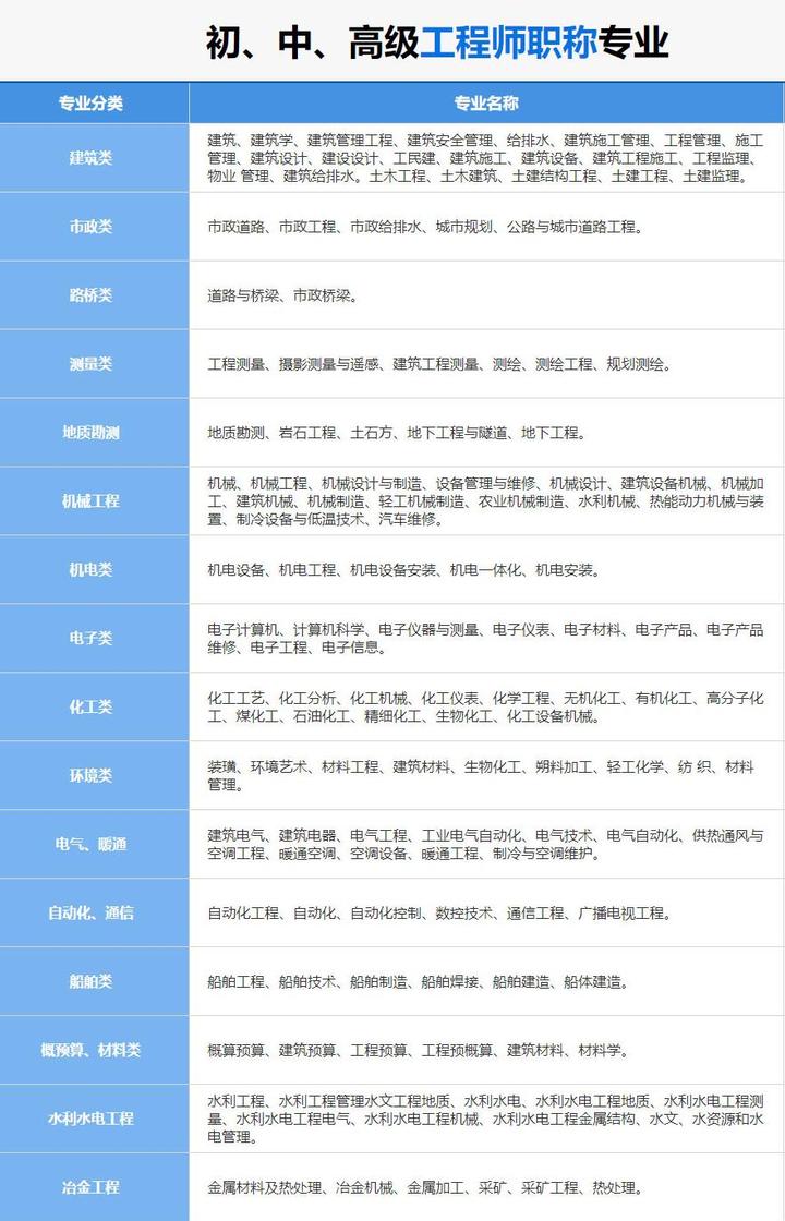 专业技术职务填写指南：全面解读与案例分析