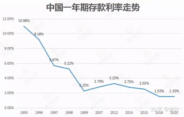 房款最新利率详解：影响因素、投资建议及未来趋势预测