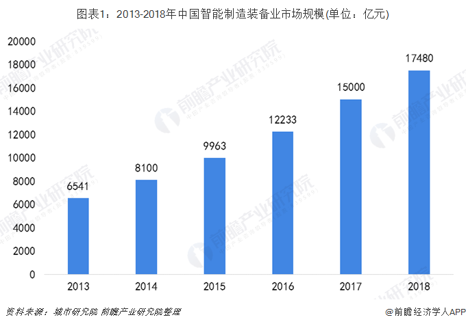 三丰智能最新消息：技术突破、市场动态及未来发展趋势深度解读