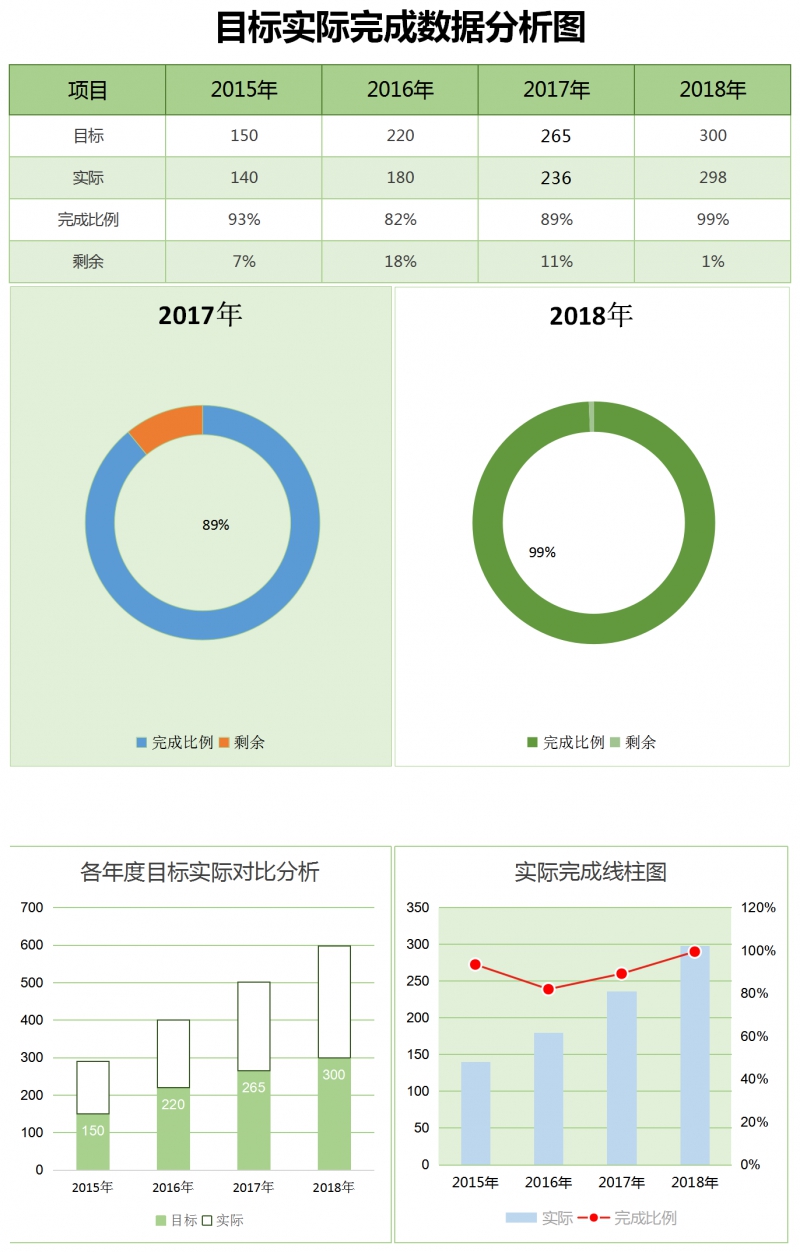 达成率怎么算？详解达成率计算方法及应用场景