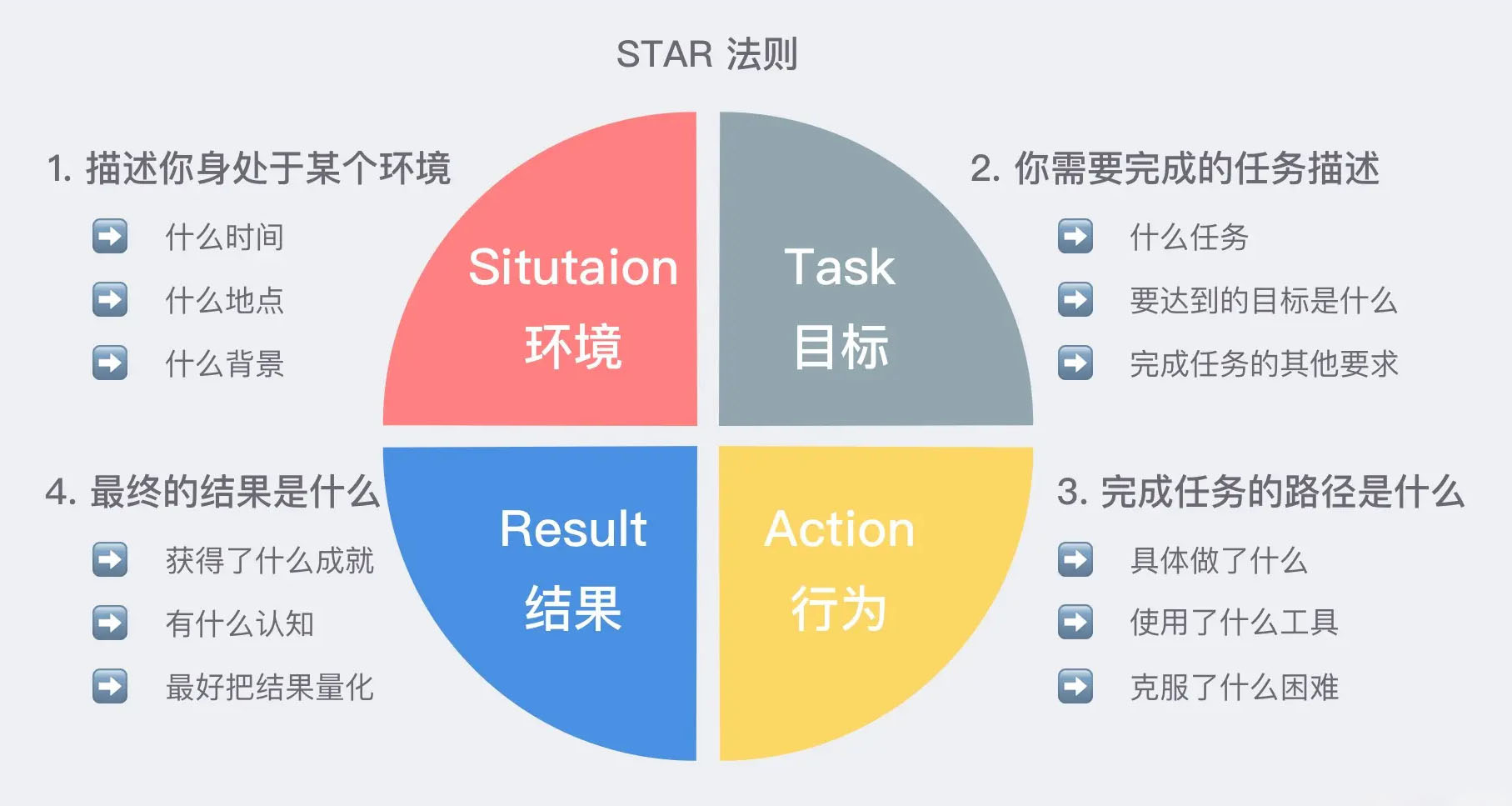 个人简历怎么做？一份让你脱颖而出的简历制作指南