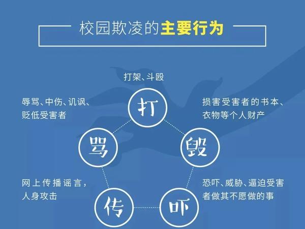 校园欺凌，坚决杜绝：构建和谐校园的系统性策略