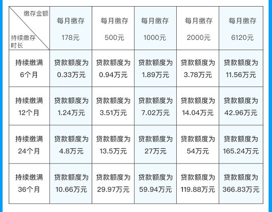 公积金贷款怎么贷？完整流程及注意事项详解