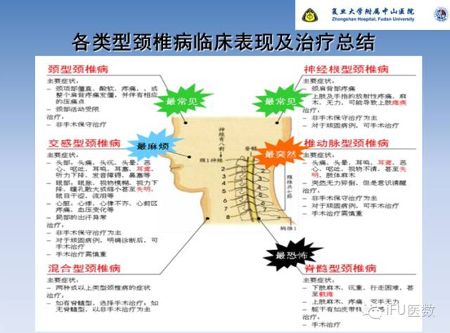 颈椎病怎么治？权威解读及有效治疗方法大全