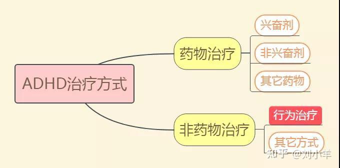 ADHD为什么被称为天才病？深度解析其优势、劣势与未来