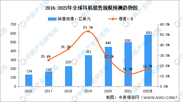 蓝牙耳机怎么连接电脑？新手小白也能轻松搞定！深度解析连接方法及常见问题