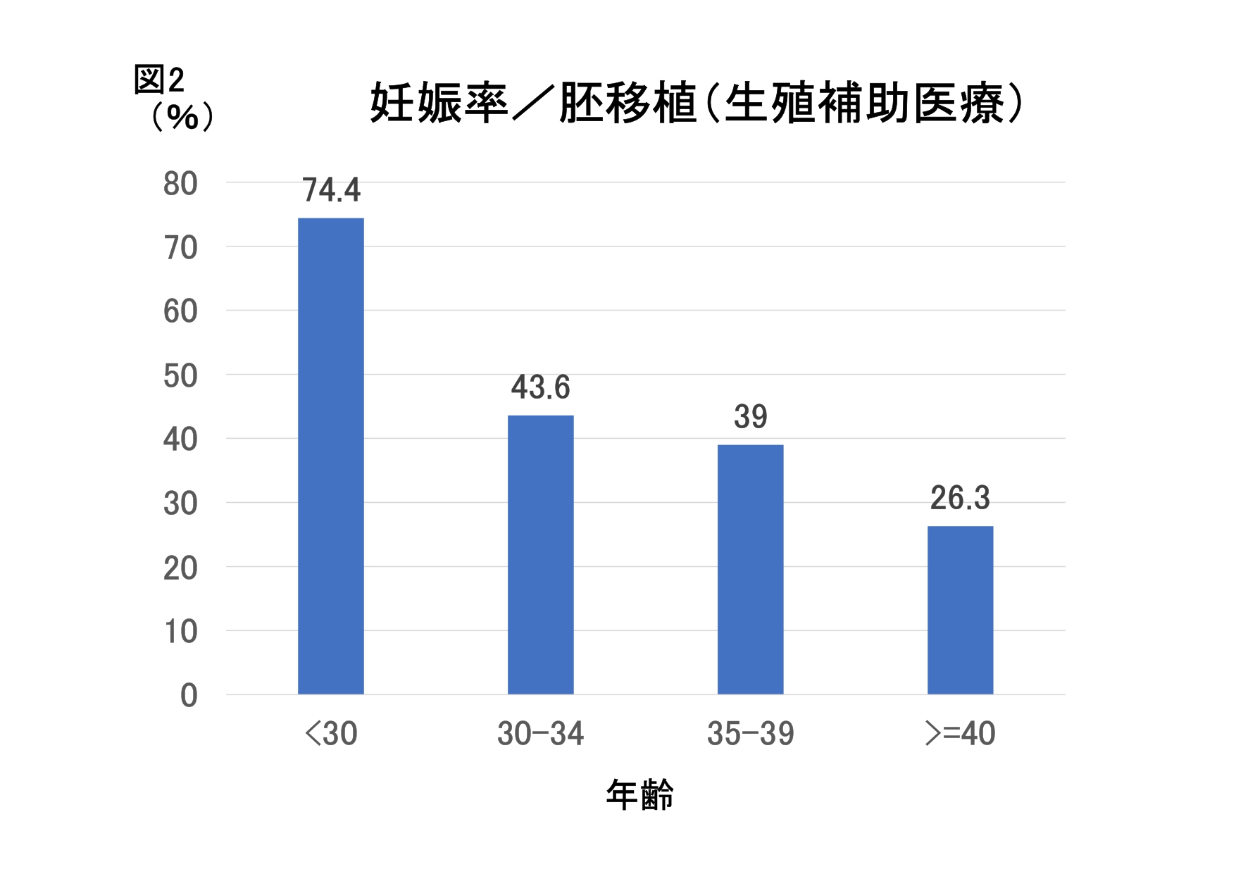 不孕不育怎么治疗？探究有效路径及未来展望