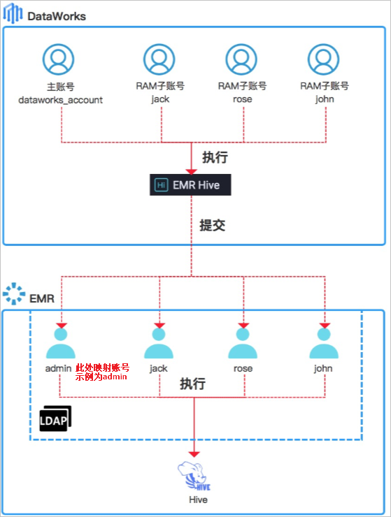 安全模式怎么进？深度解析电脑及手机安全模式进入方法及用途