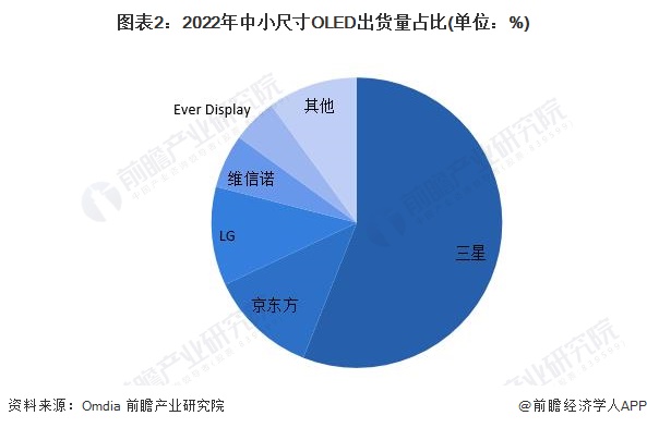 京东方怎么样？深度解析中国面板巨头的现状与未来