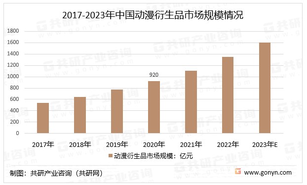 探秘最新动漫在线观看：平台选择、资源优劣与未来趋势