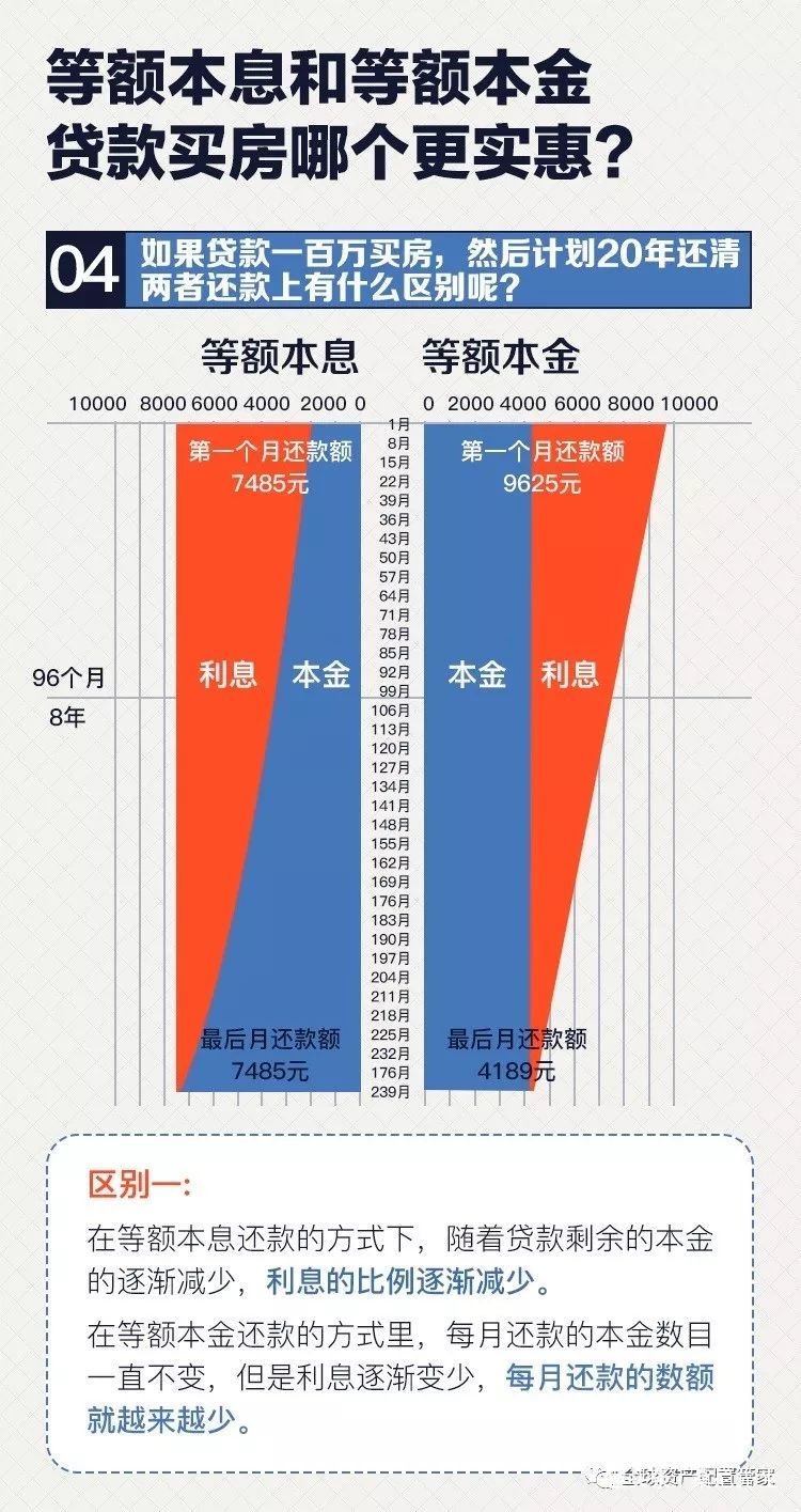 房贷利率怎么算？揭秘计算公式及影响因素，助您轻松购房